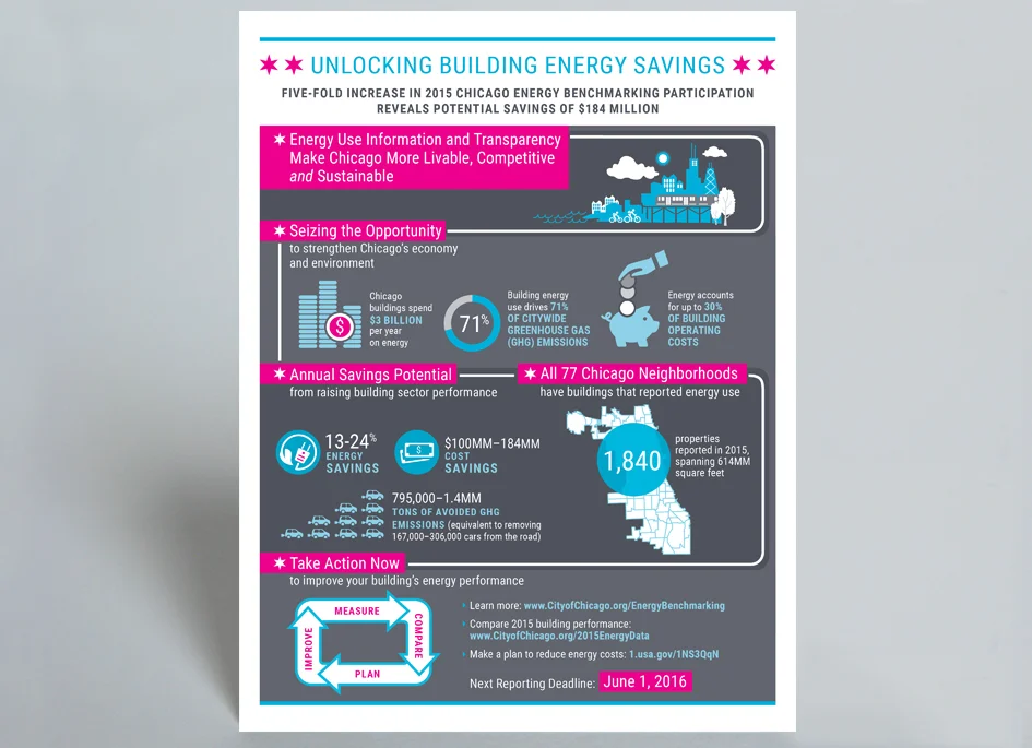 2015BenchmarkingReport_Infographic.jpg
