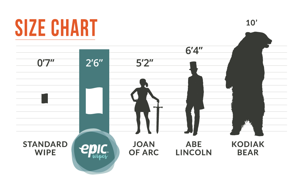 Epic Wipes Size Chart
