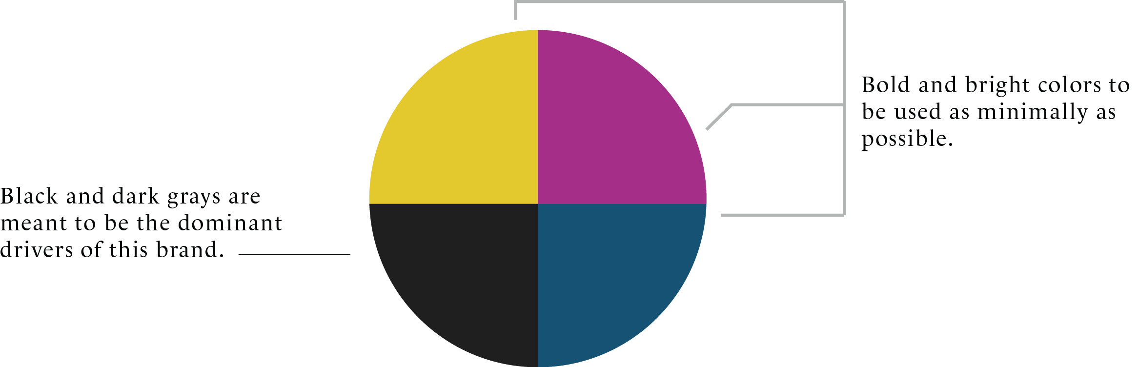 GEMIO COLOR BREAKDOWN