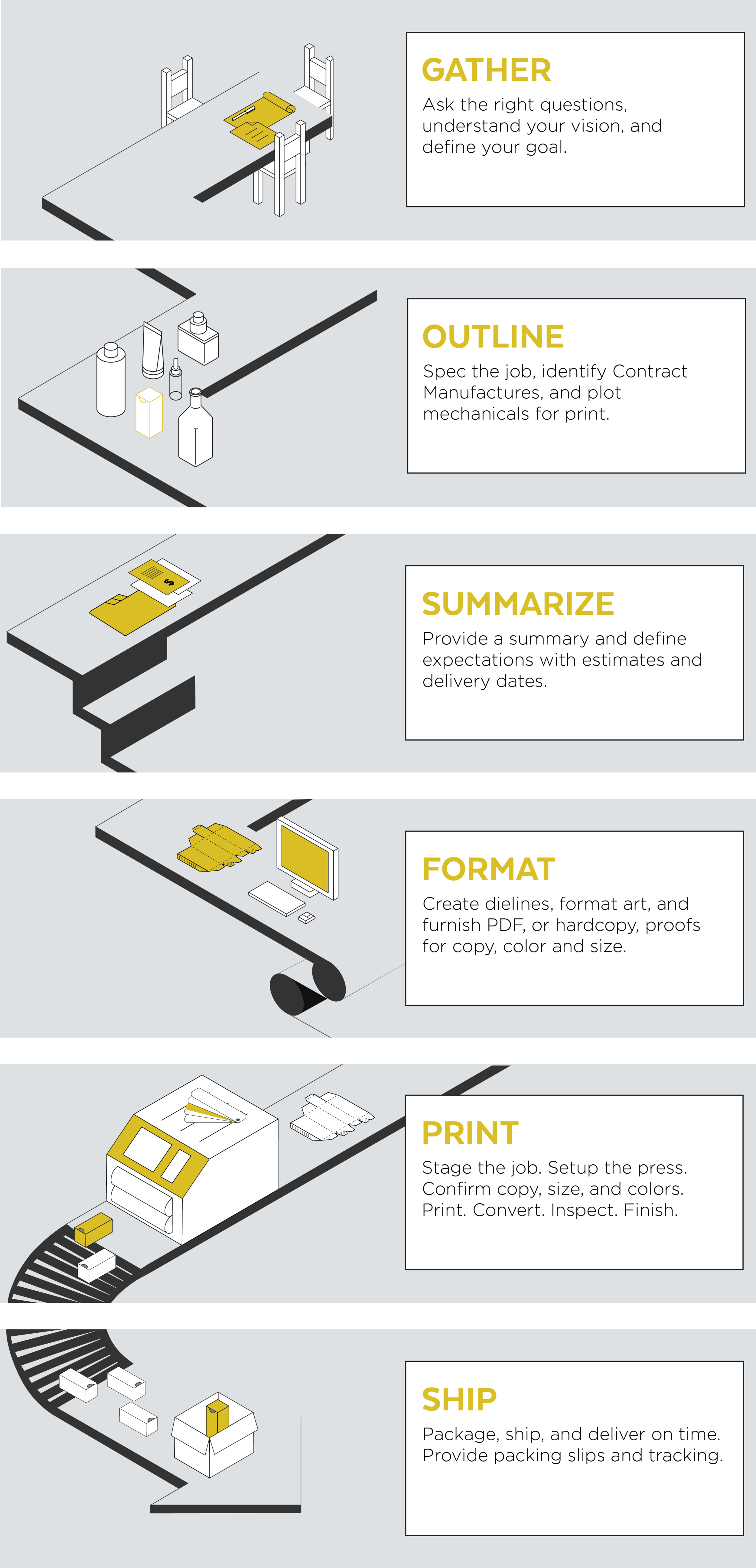 Process Infographic