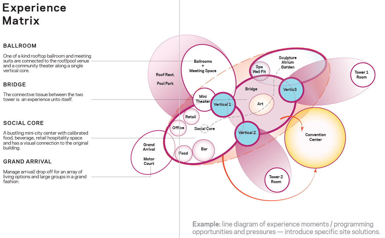 experience diagram.PNG