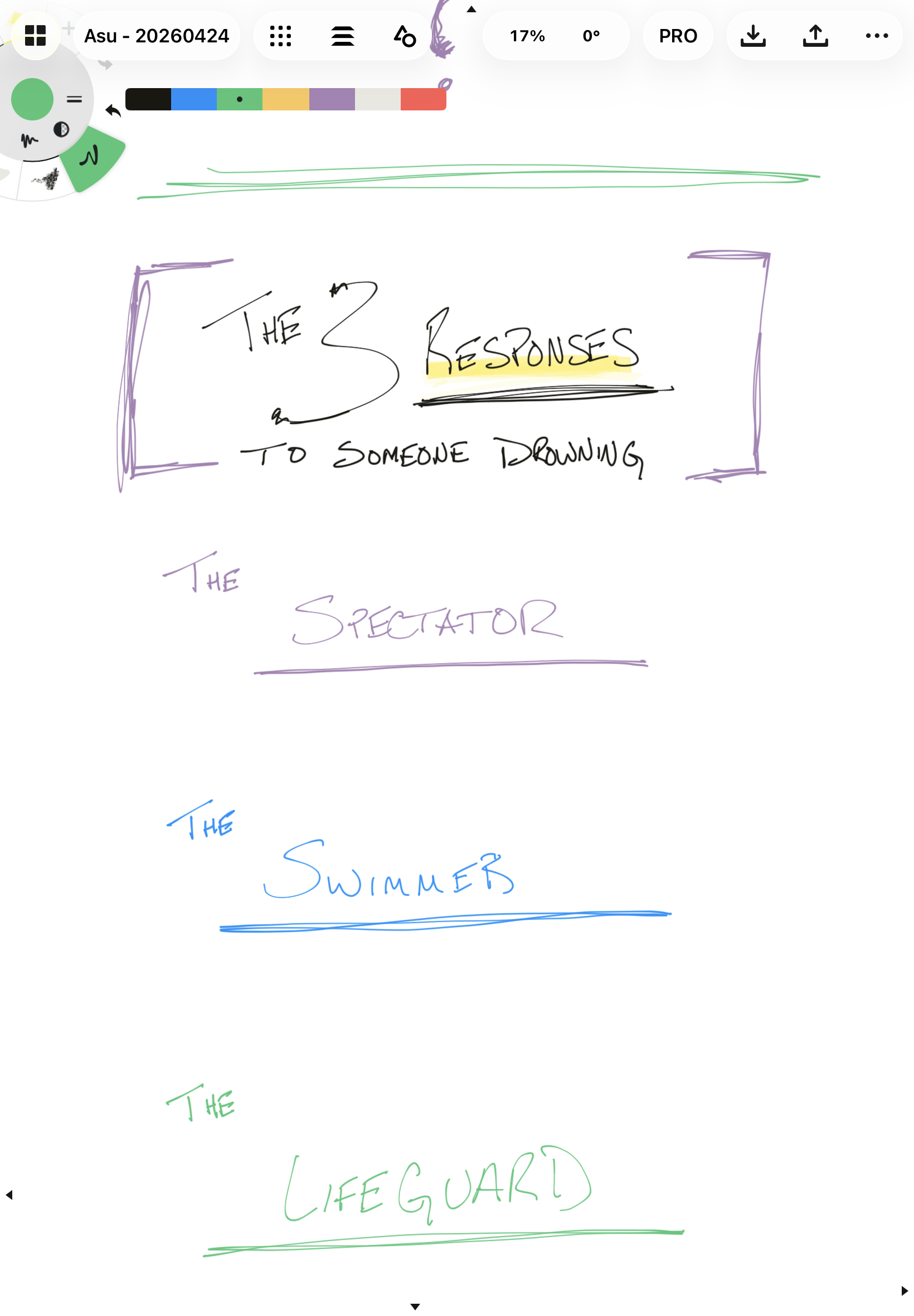 Handwritten notes with phrases: "The 3 responses to someone drowning," "The spectator," "The swimmer," and "The lifeguard," each in different colors and styles.