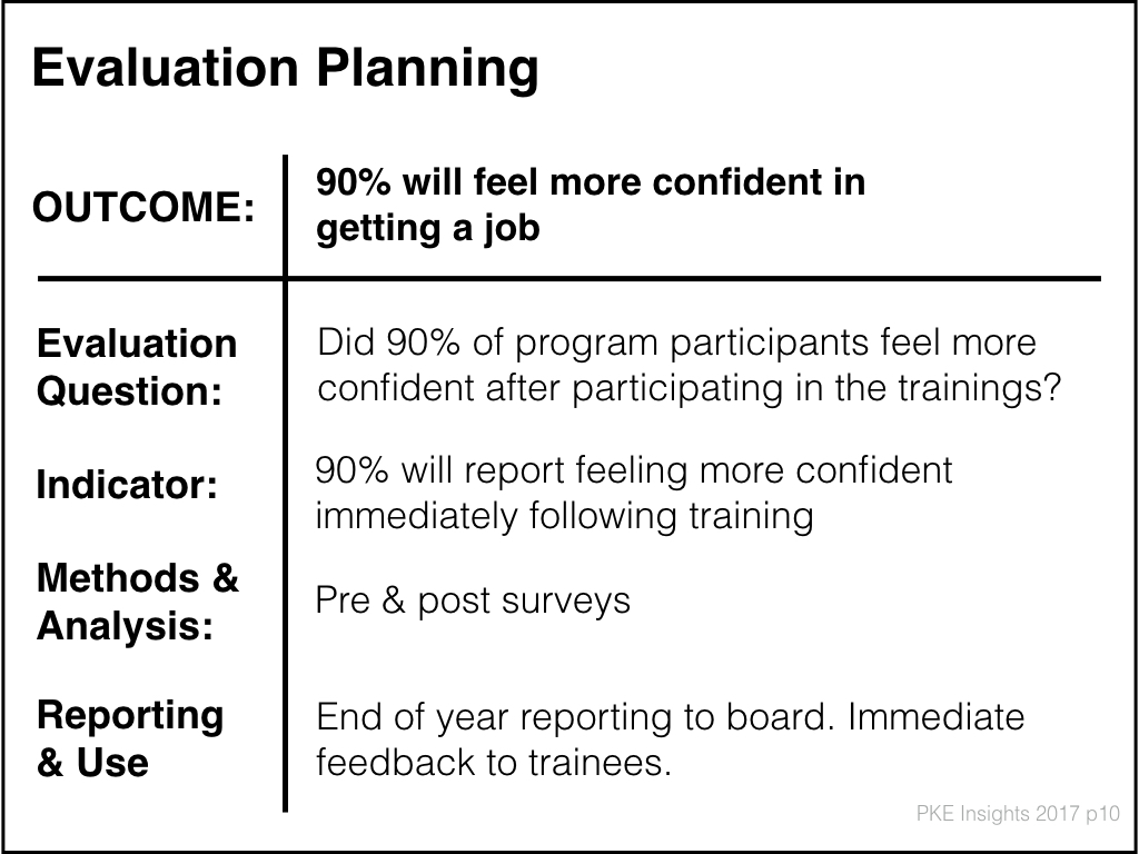 Grants&Eval_Pres_July6_PRINT.V1.010.jpeg