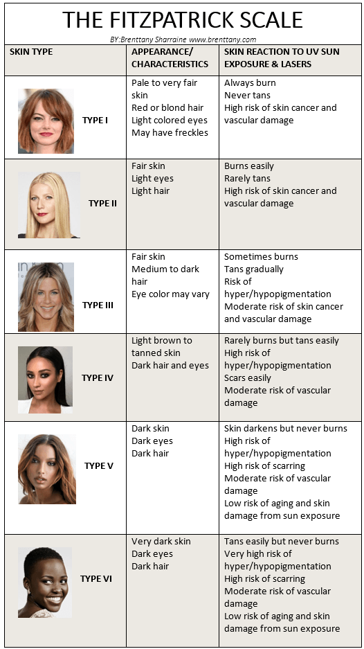 Fibroblast Treatment is not advised for those with very dark skin. This is because there is a higher risk of hyperpigmentation (dark spots) or hypopigmentation (light spots) following treatment