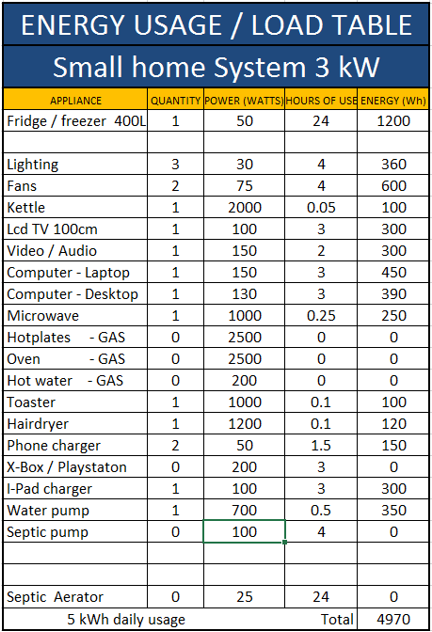 3 kw energy usage.PNG