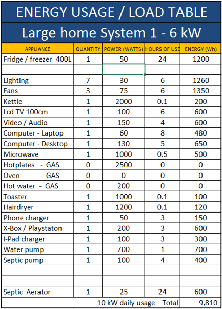 6 kw energy usage.PNG