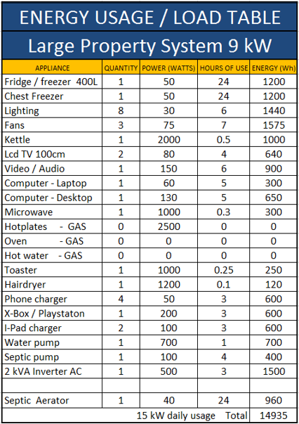 9kw energy usage.PNG