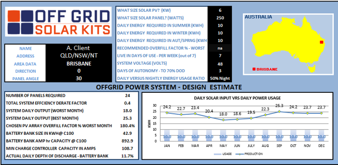 Off Grid Solar Kits - Stand Alone Solar Power Systems for Australians