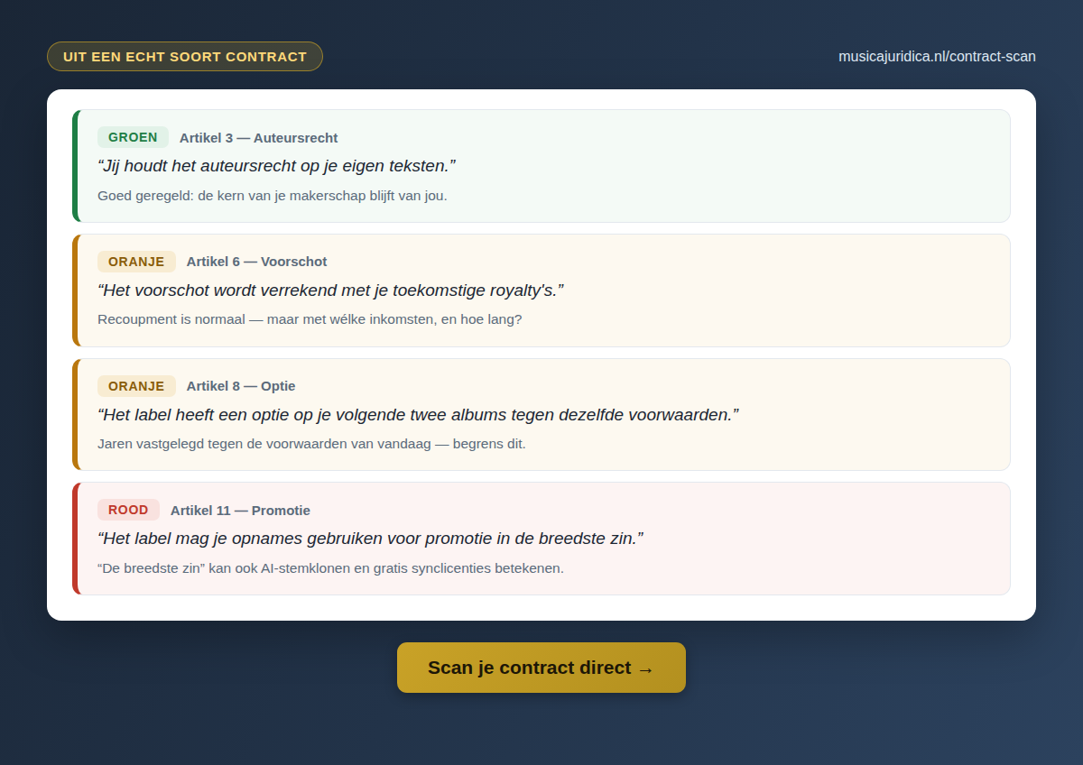 Voorbeeld van de Muziek- & IE-contractscan: drie clausules beoordeeld met Groen, Oranje en Rood