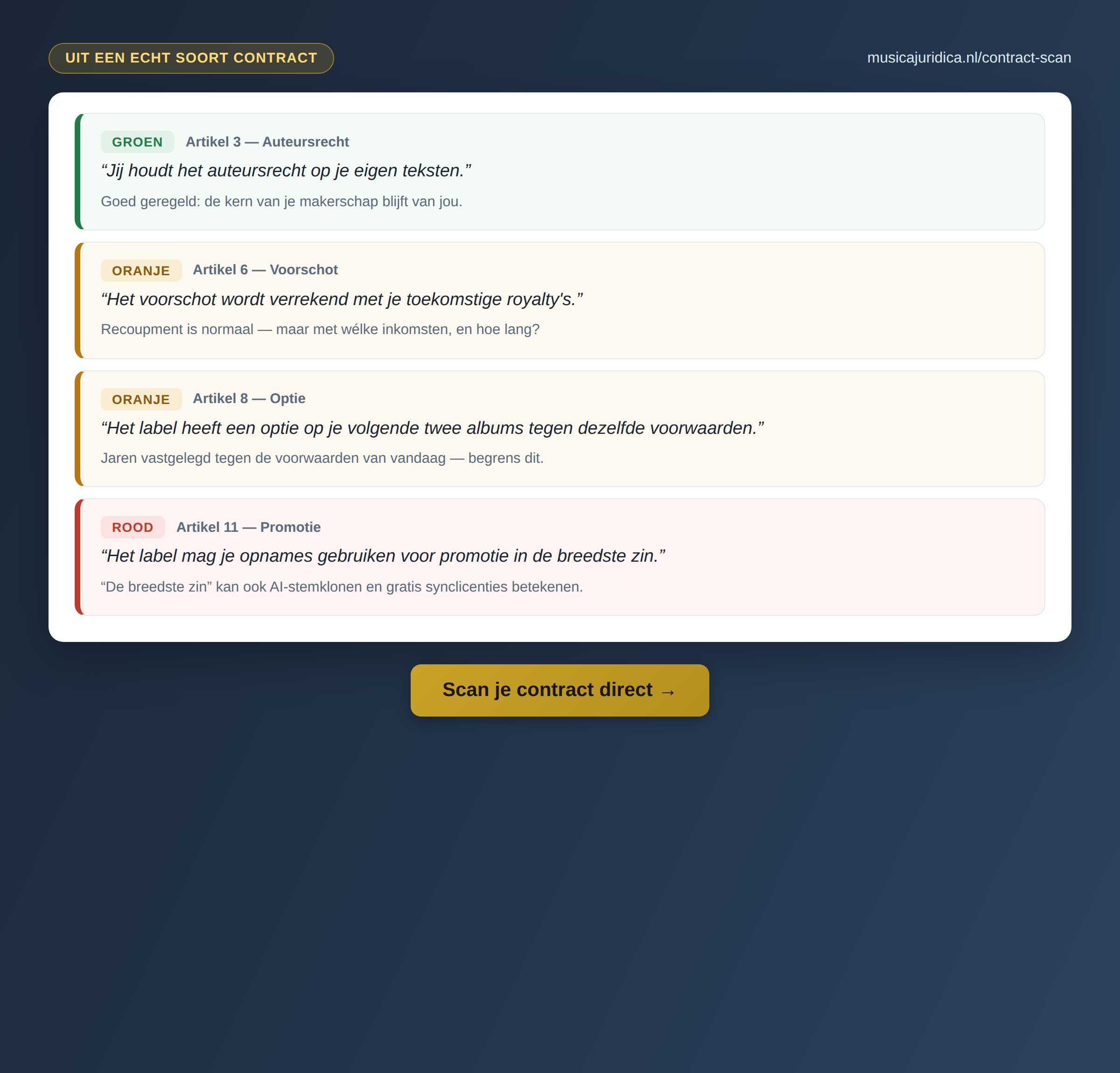 Voorbeeld van de Muziek- & IE-contractscan: drie clausules beoordeeld met Groen, Oranje en Rood