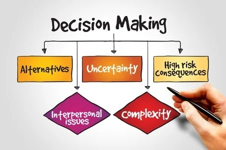Decision-Making-Chart.jpg