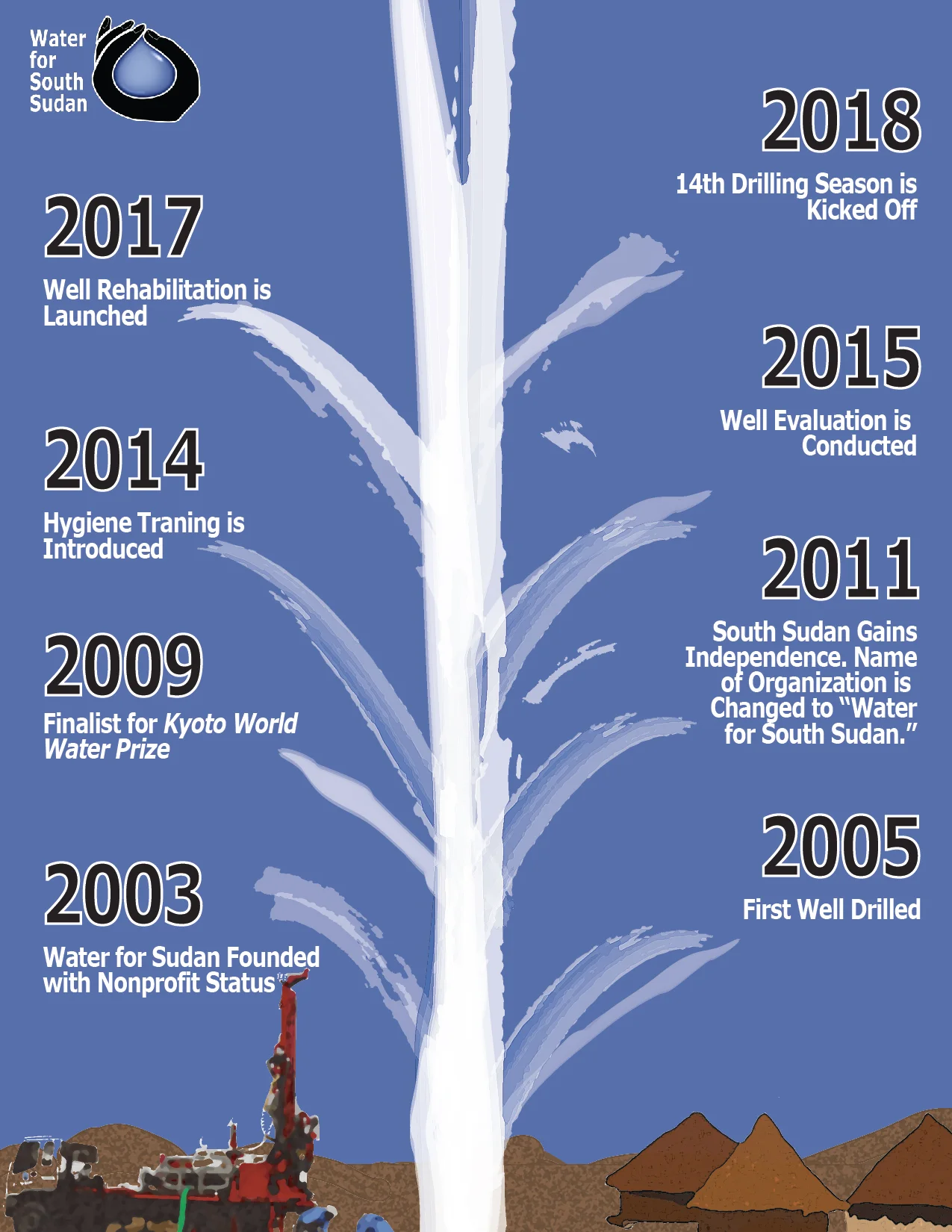 Timeline Infographic_Timeline Graphic.jpg