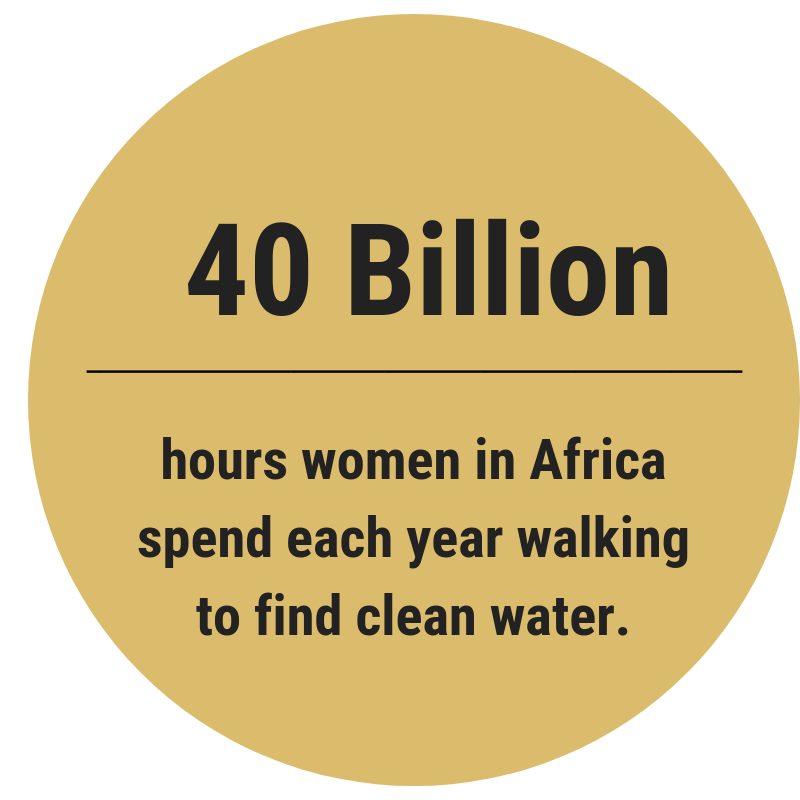 Women in Africa spend 40 billion hours a year walking to find clean water..png