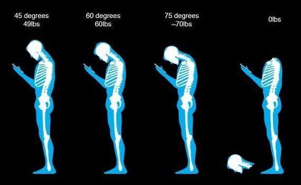 But seriously, look up! Your phone might be killing your neck! 🤣