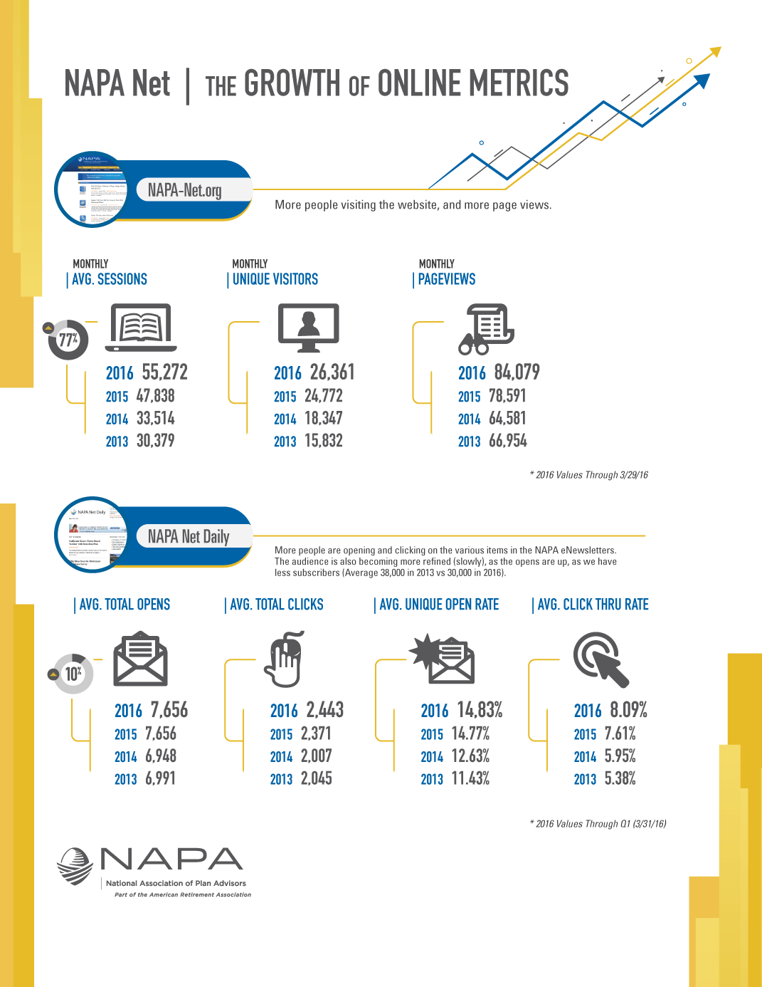 2016_NAPA_OnlineMetrics_Infograph_2.png
