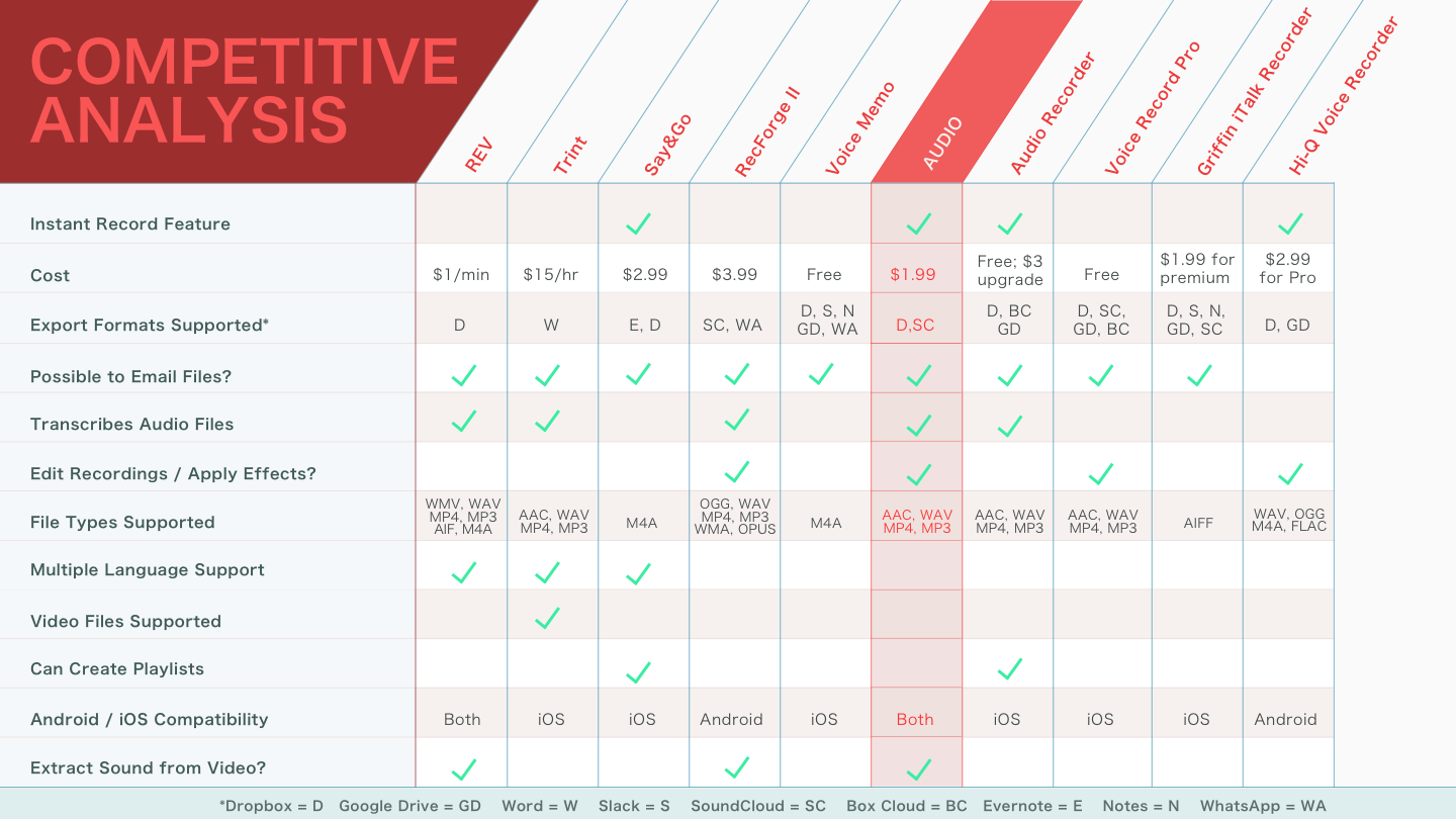 Competitive Analysis for AUDIO. Click to expand.