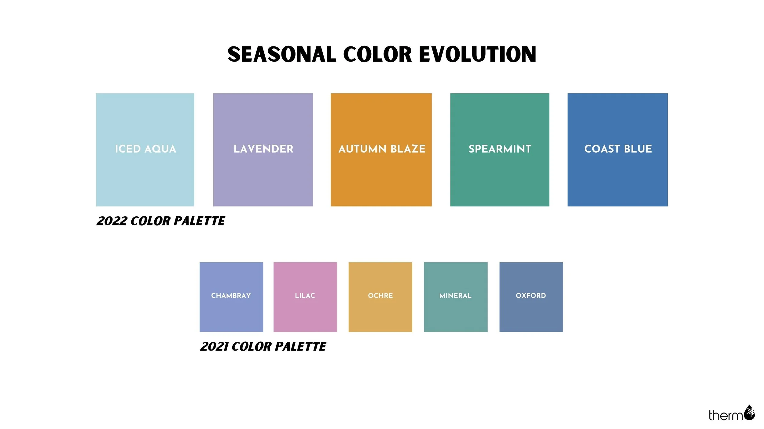 THERM 2022 KIDSWEAR COLOR PALETTE