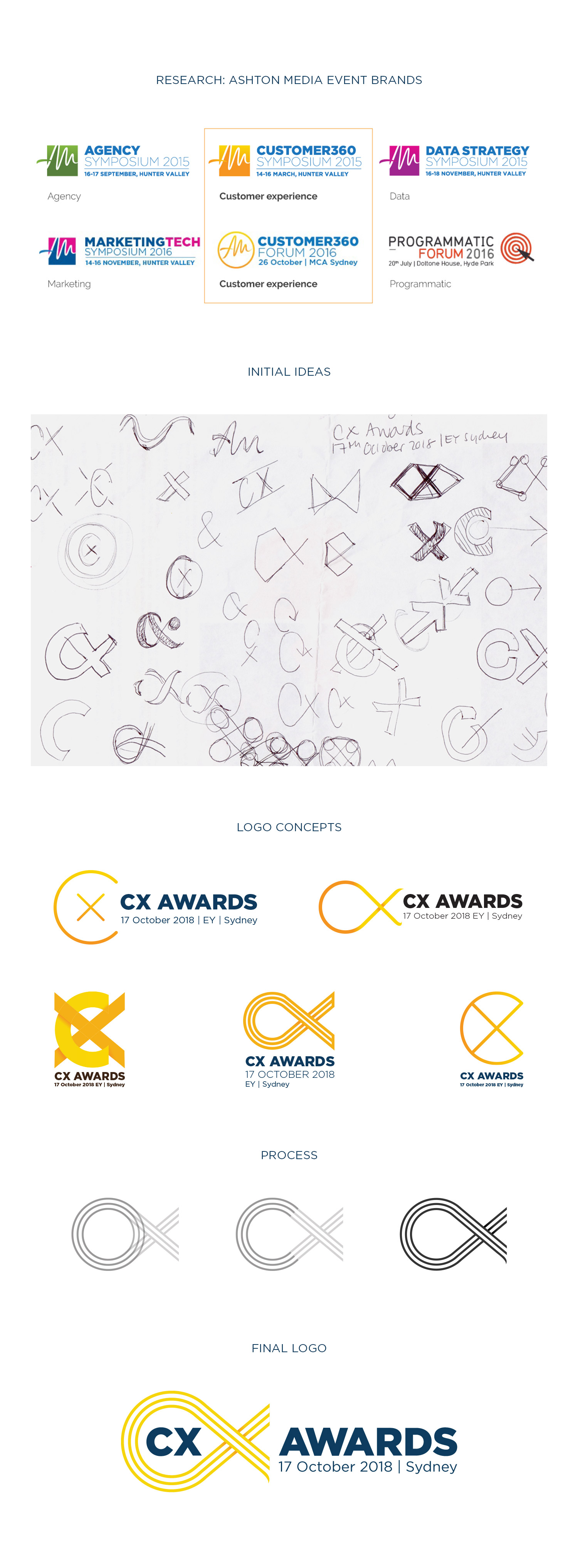 CX_awards_development_V3.jpg