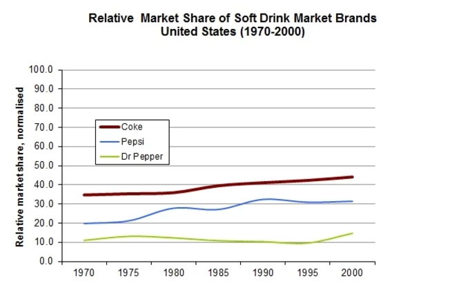 PepsiChart.jpg