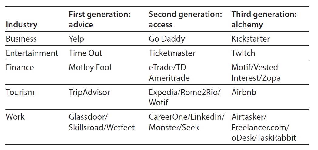 Three Generations of Online Services.jpg
