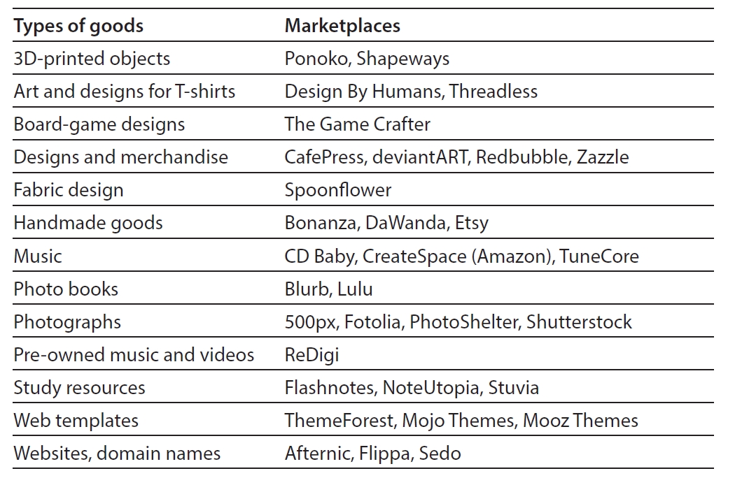 Person-to-person marketplaces from OG.jpg