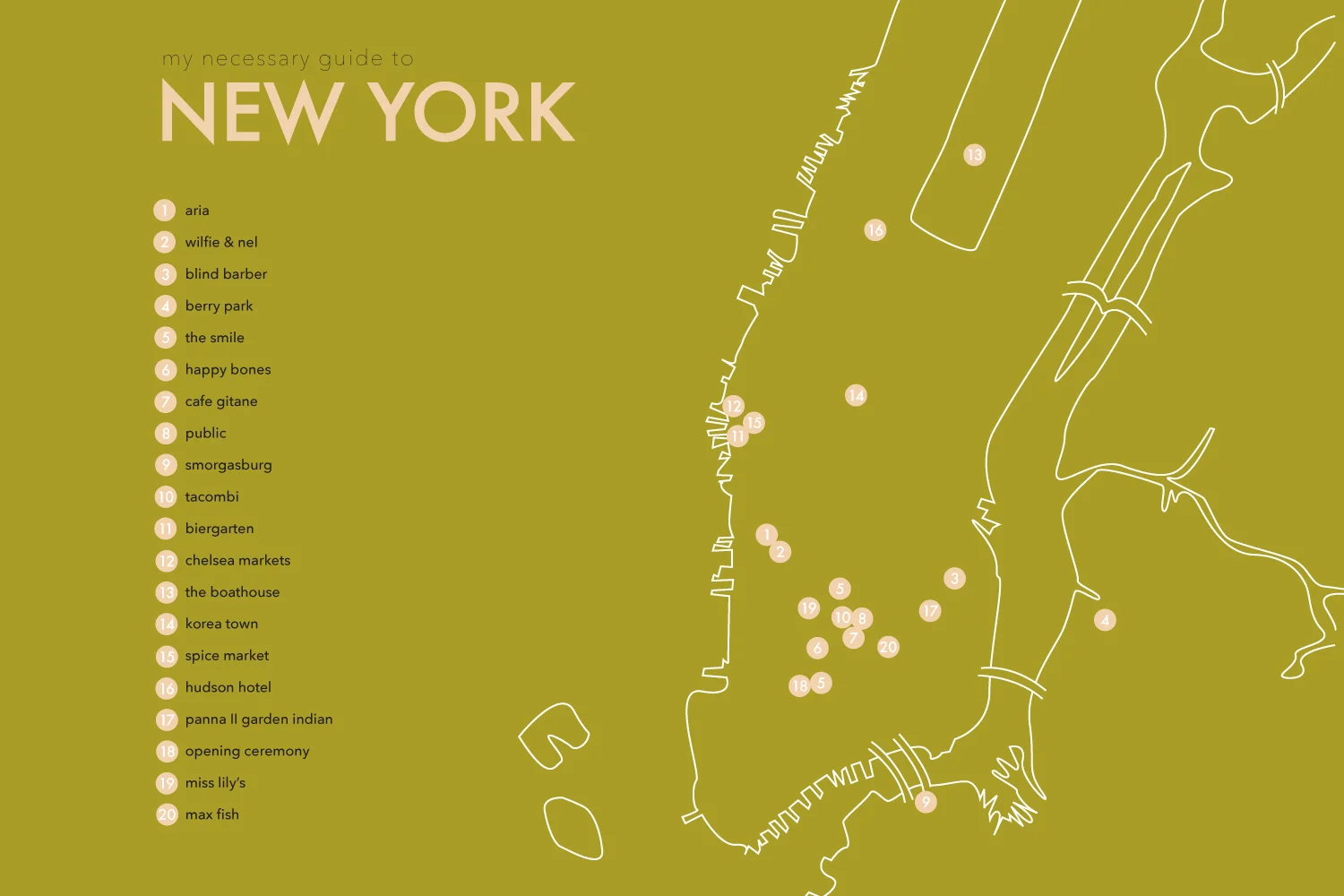 City Guides