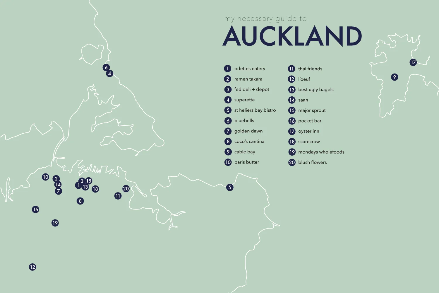 City Guides