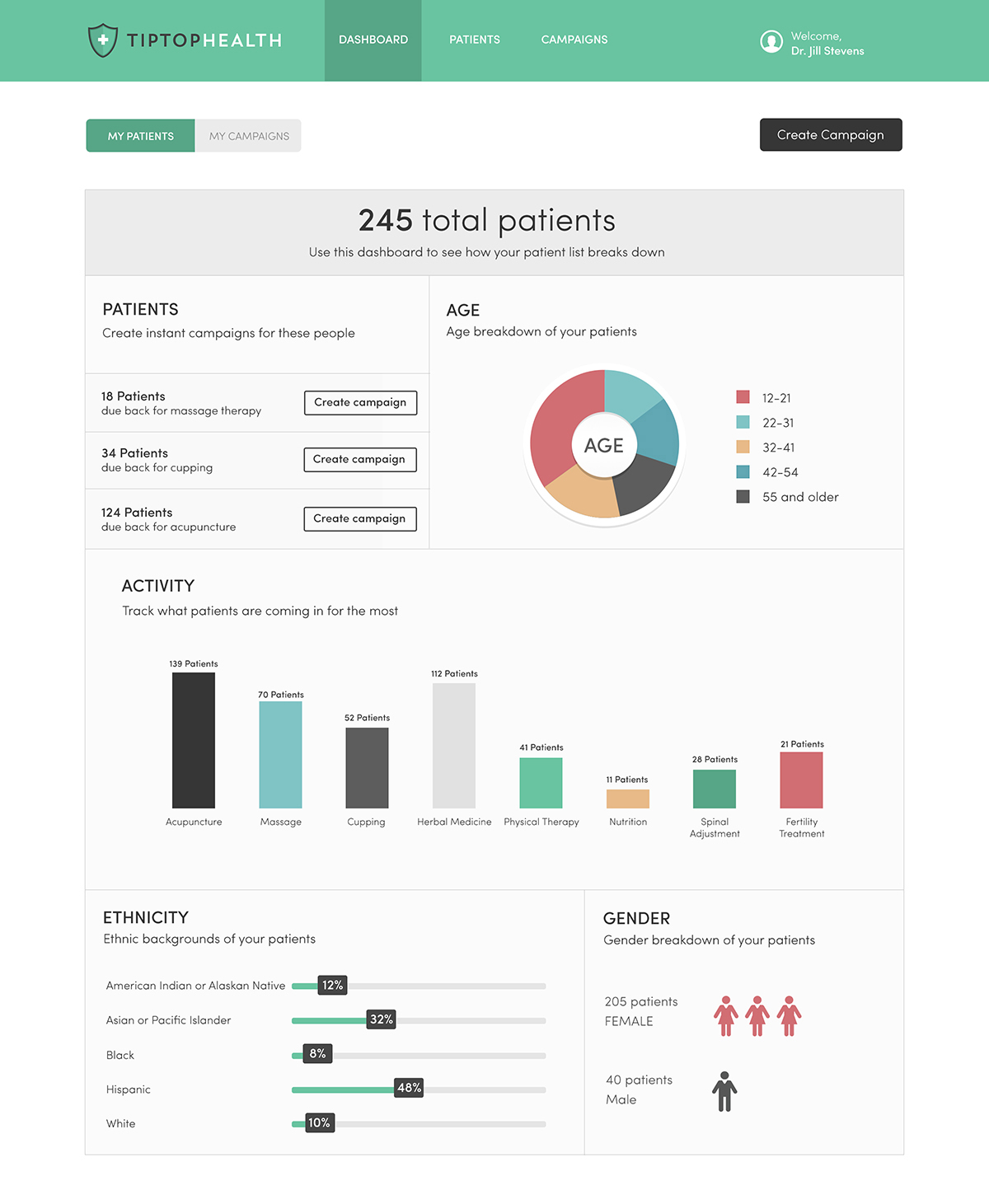 Tiptop Health Email Tool - Dashboard