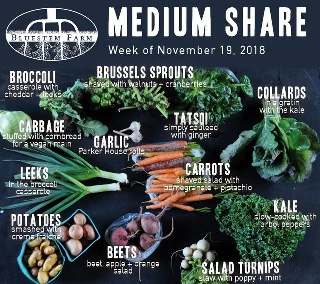 Winter Vegetable Shares: Late November