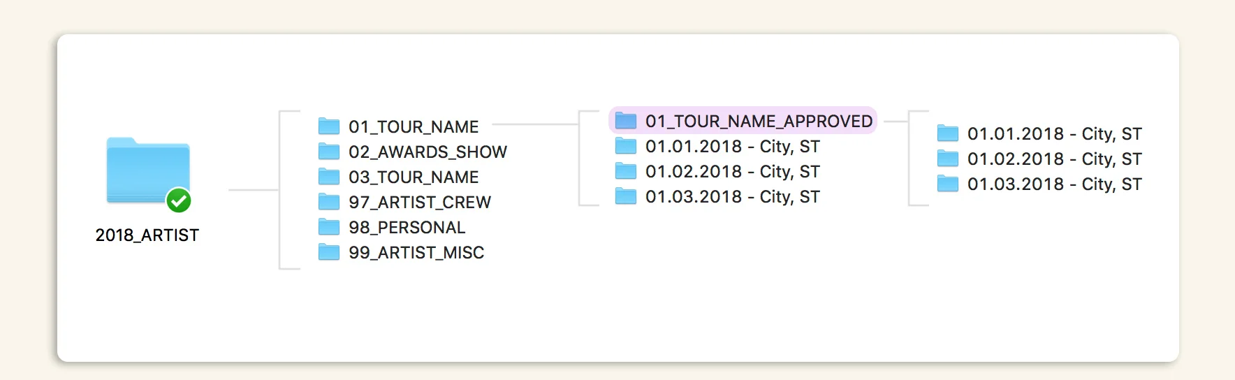 Directory for ‘Approved Artist Folder’ setup (download example directory)