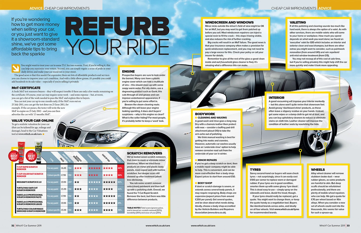A Which? Car magazine feature spread