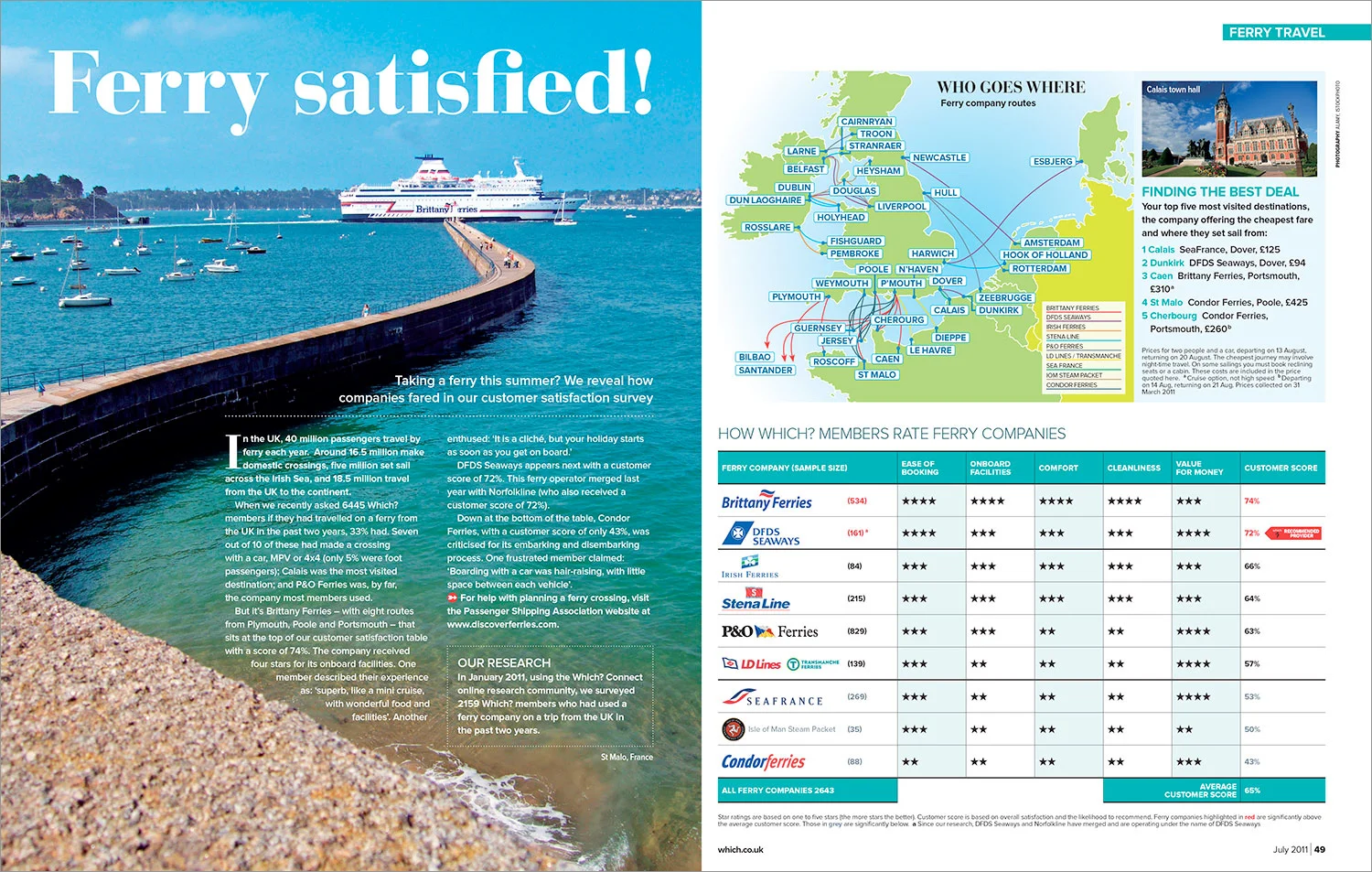 A Which? Travel magazine feature spread