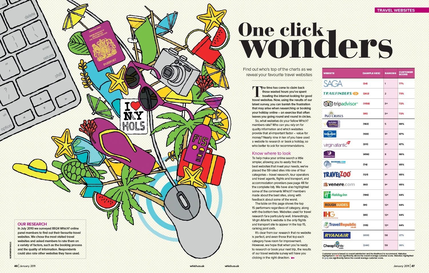 A Which? Travel magazine feature spread