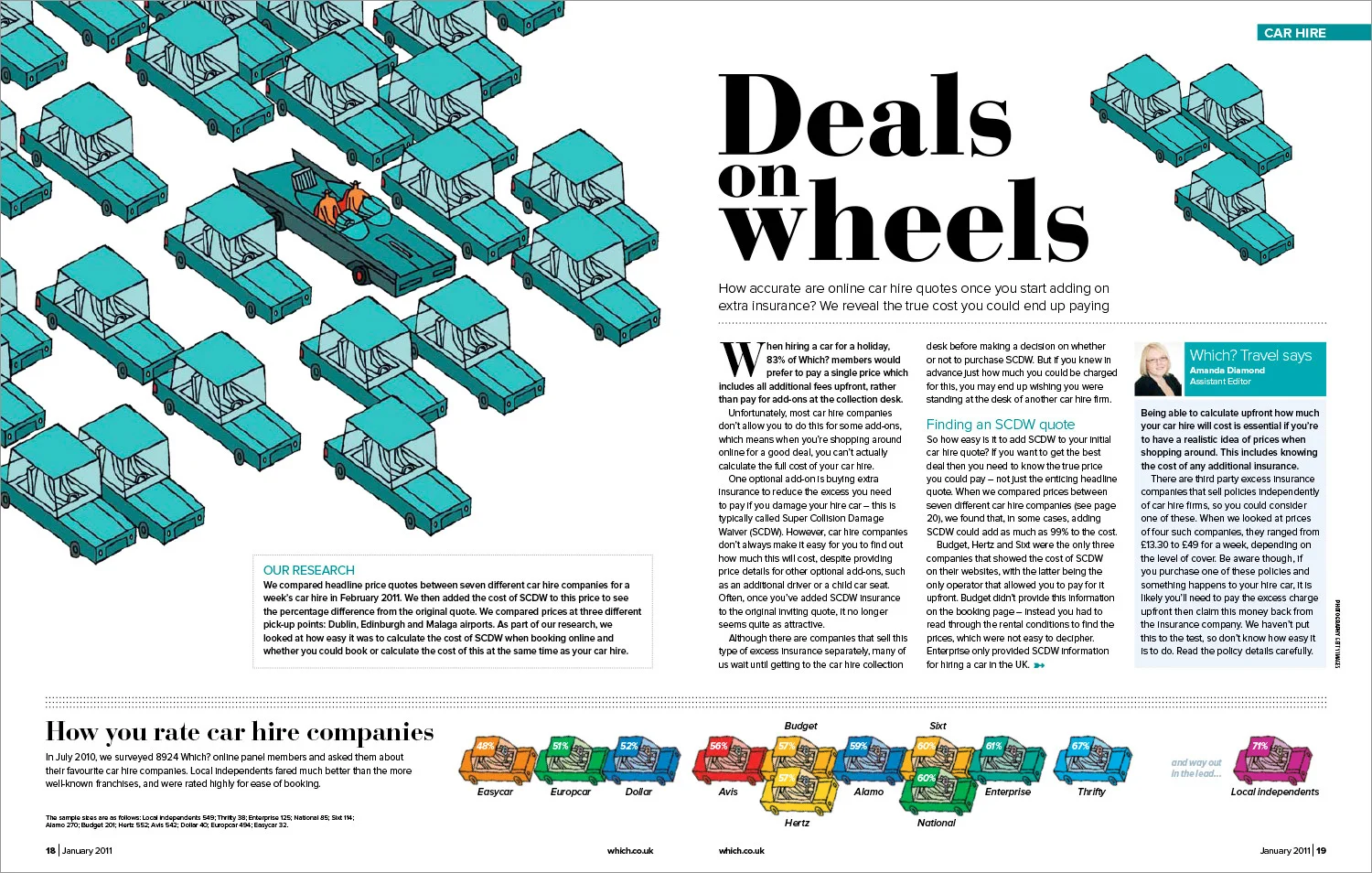 A Which? Travel magazine feature spread