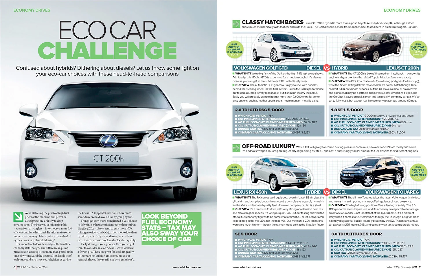 A Which? Car magazine feature spread