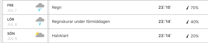Väderprognosen hinner säkert ändra sig ett par gånger till, men oavsett så är det ett blött och regnigt område