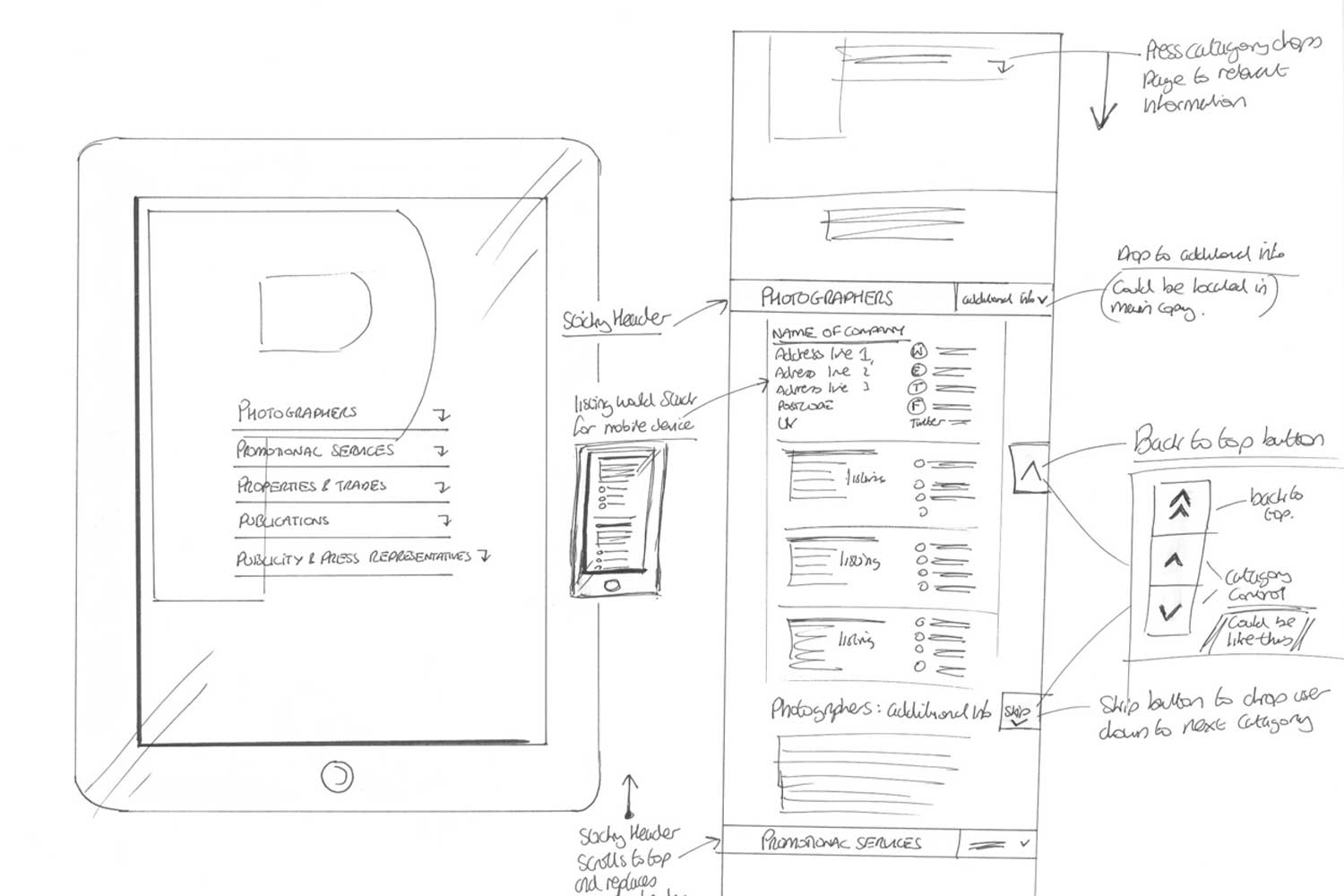 Sketching in more detail, filling in any issues with thought through decisions