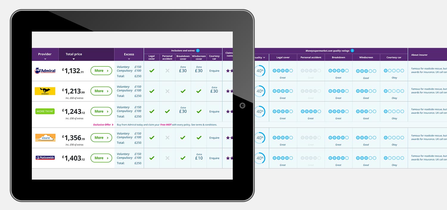Tablet landscape displays the 'More' button.