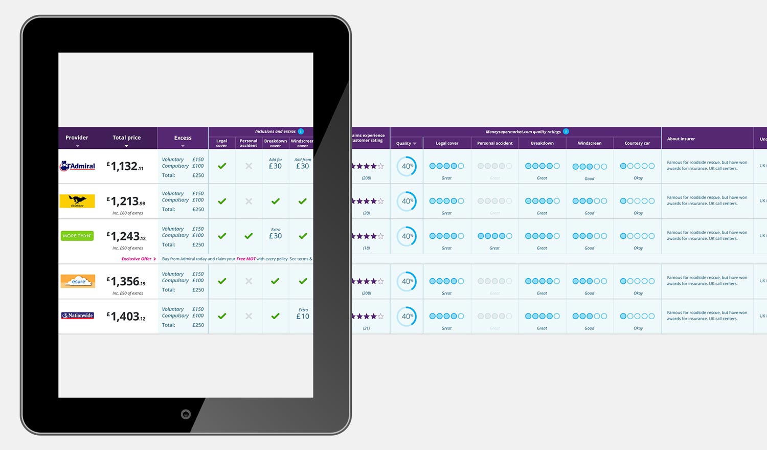 Tablet landscape view does not display the 'More' button.