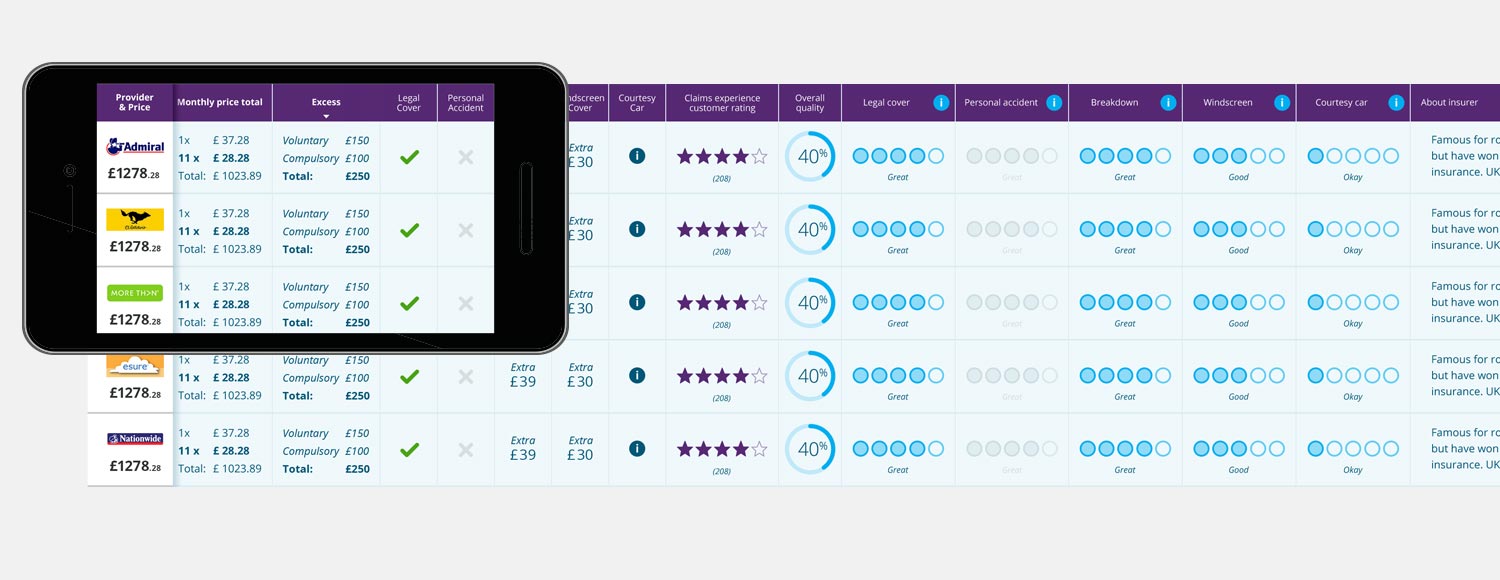 Mobile view removes the 'More' button and stacks the provider and price.