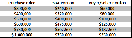 Daoust SBA Table.png
