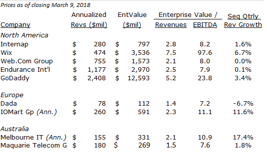 2018-03-09 Public Company Comps Pic.png