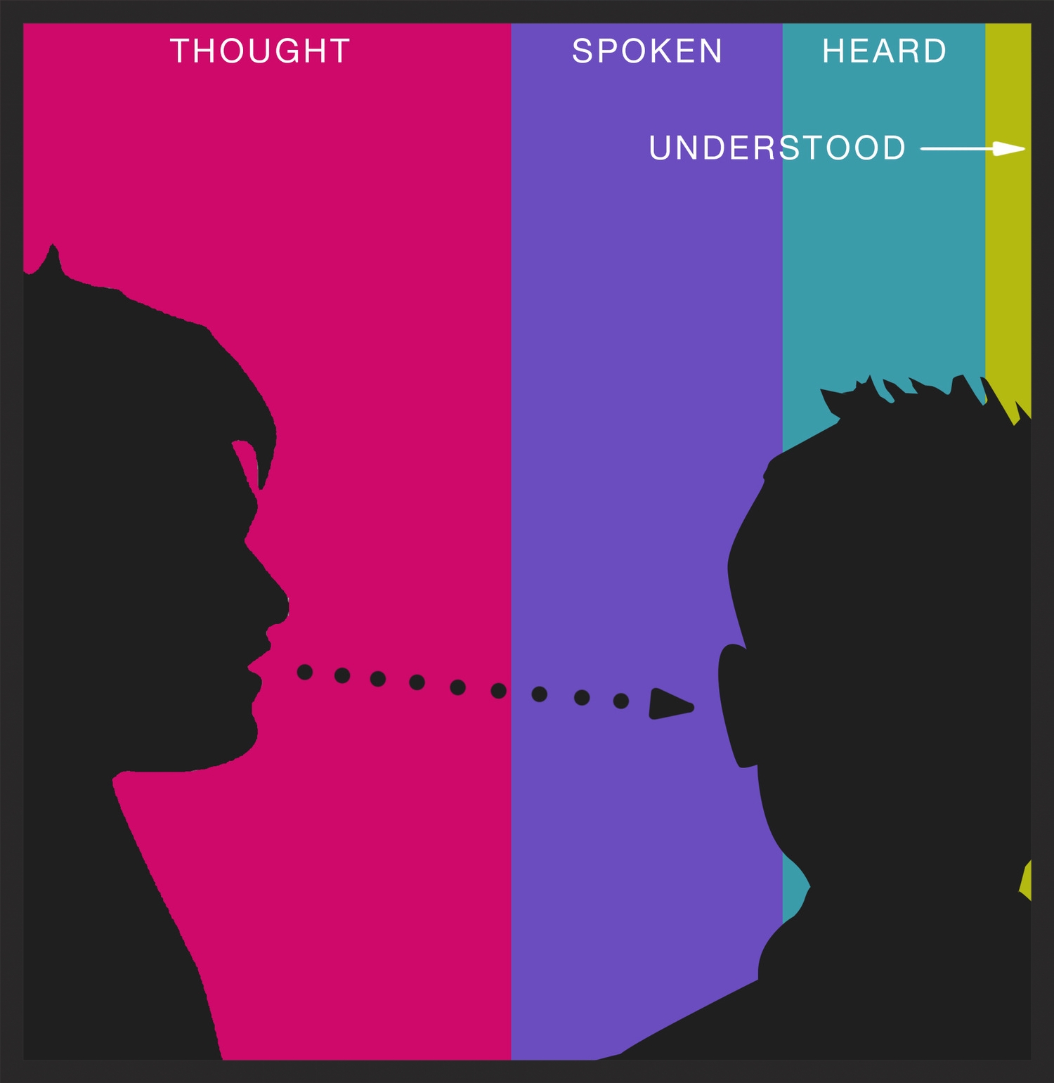 The trouble with communication.