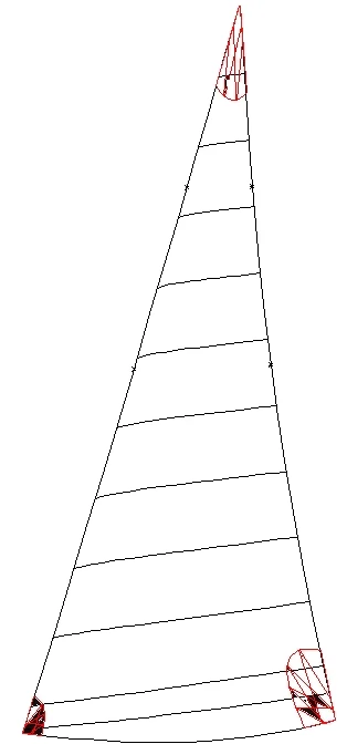 x-cut oder horizontaler Schnitt