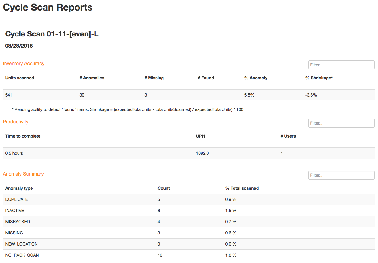 A report for a completed cycle count