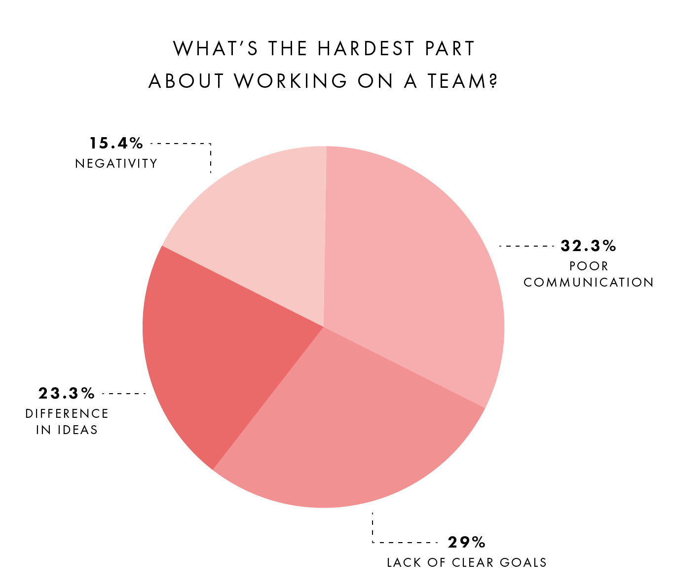 SurveyResults_piechart.png