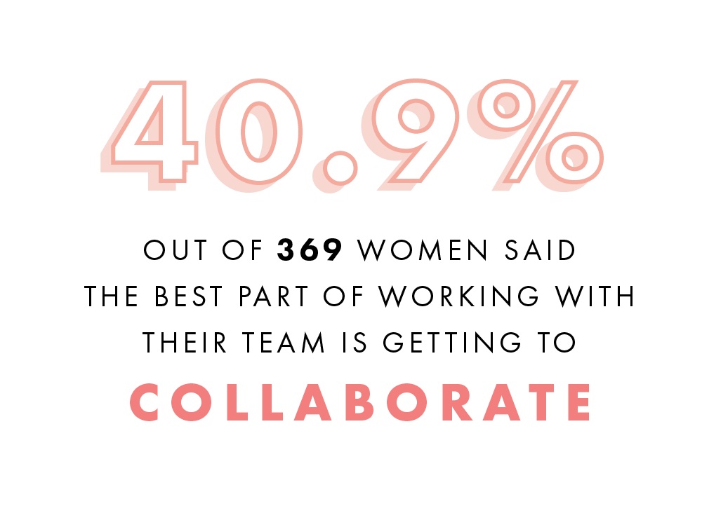 SurveyResults_collaborate.png