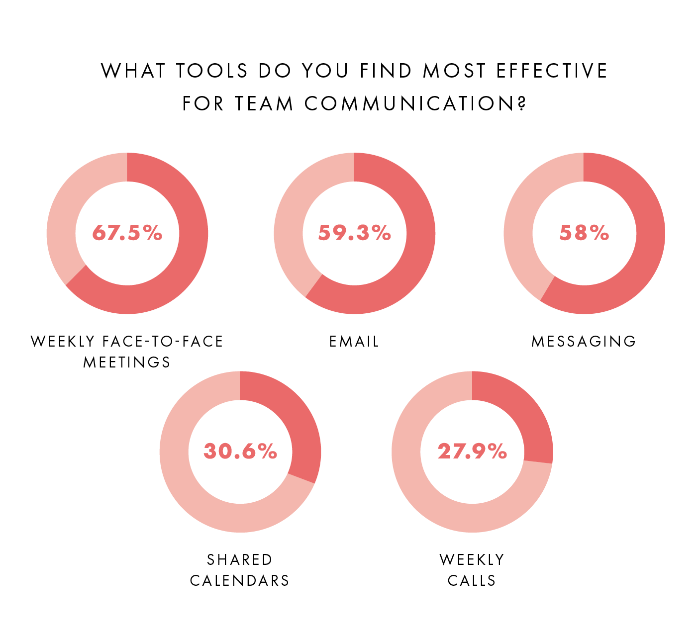 SurveyResults_teamcomm.png