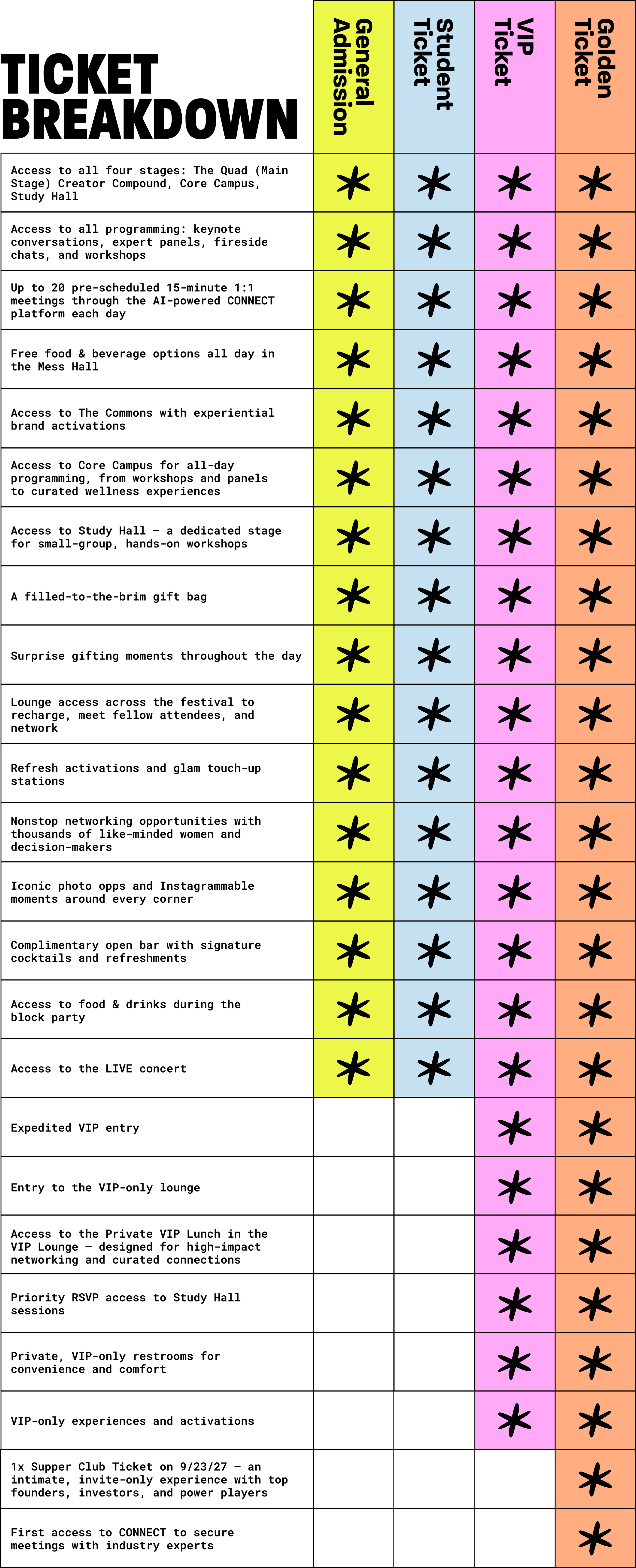 Ticket Breakdown