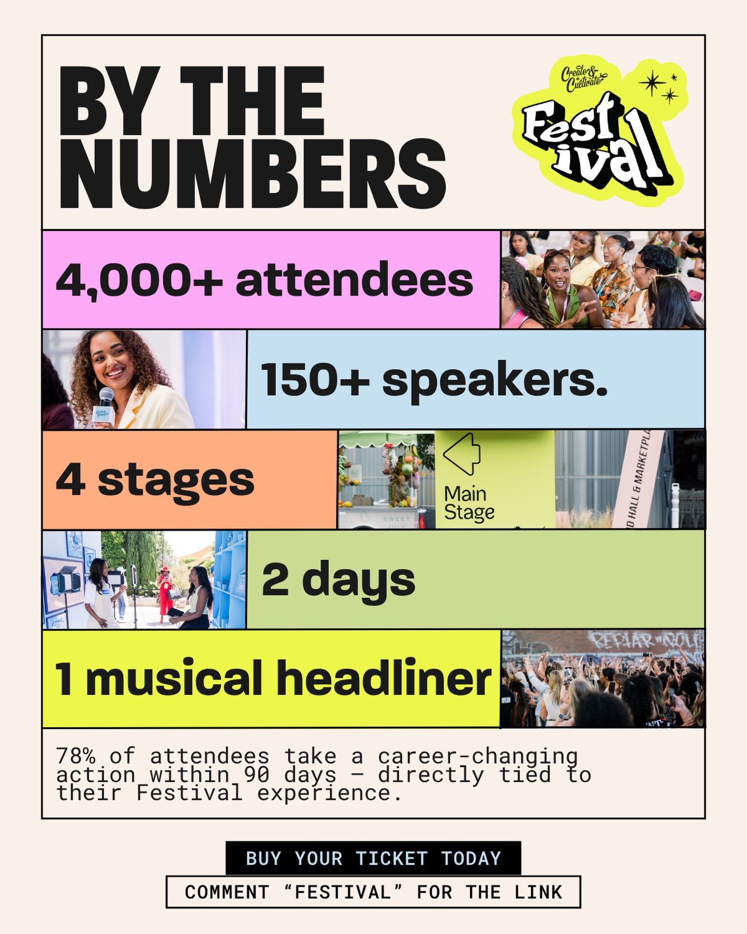 78% of attendees take a career-changing action within 90 days of Festival. Let that sink in. 👇⁠
⁠
4,000+ women. 150+ speakers. 4 stages. 2 days. 1 live headliner. And a room that has a measurable impact on what happens next in your career and your b